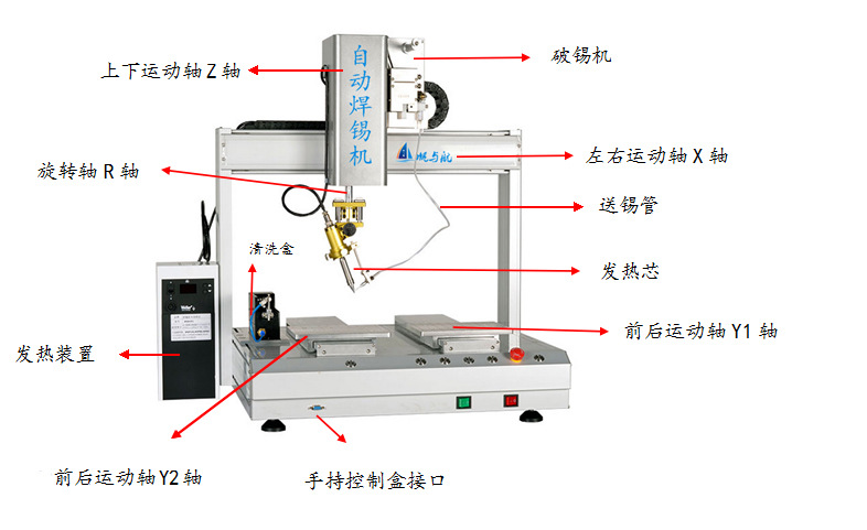 帆與航五軸自動焊錫機(jī)介紹圖