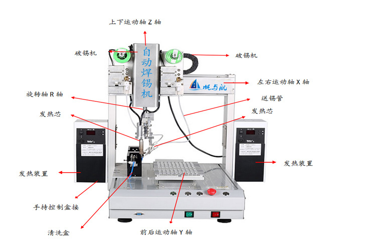 三軸雙頭自動(dòng)焊錫機(jī)功能介紹